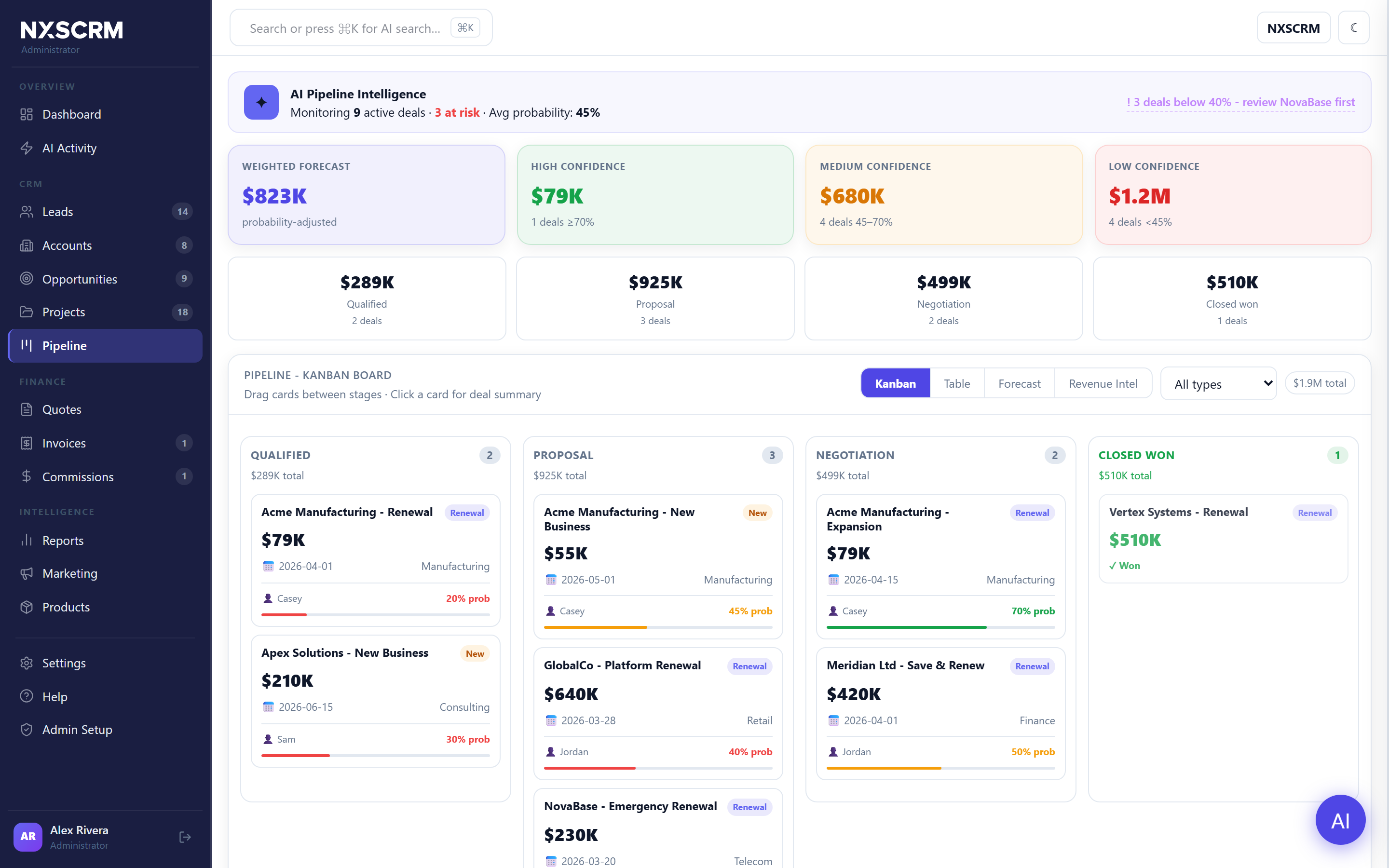 NXSCRM: Pipeline